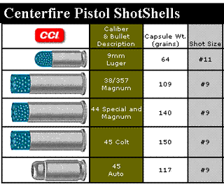 CCI Centerfire Pistol shotshells